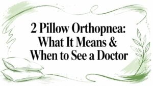 2-pillow-orthopnea-orthopnea-definition - Pain and Sleep Center | Charlotte, NC Header card reads '2 Pillow Orthopnea: What It Means & When to See a Doctor' with green brush borders and a pillow sketch.
