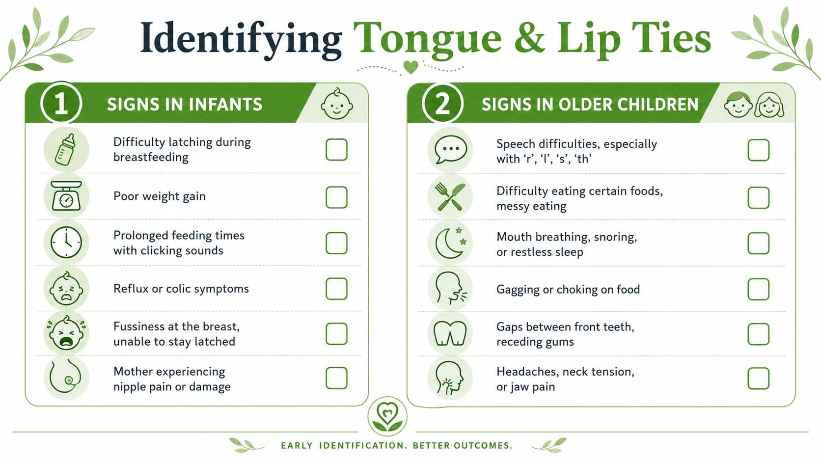 An infographic listing common signs and symptoms of tongue and lip ties in both infants and children.