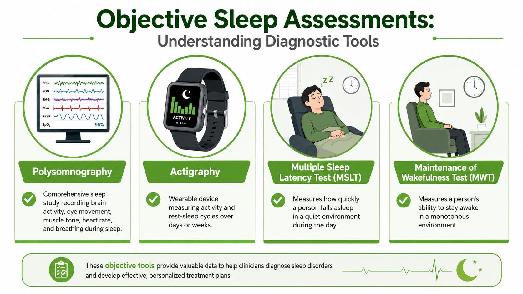 ipamorelin sleep quality study Assessment: Improve Your Sleep Health - Pain and Sleep Center CJC-1295 Ipamorelin Blend 5MG |