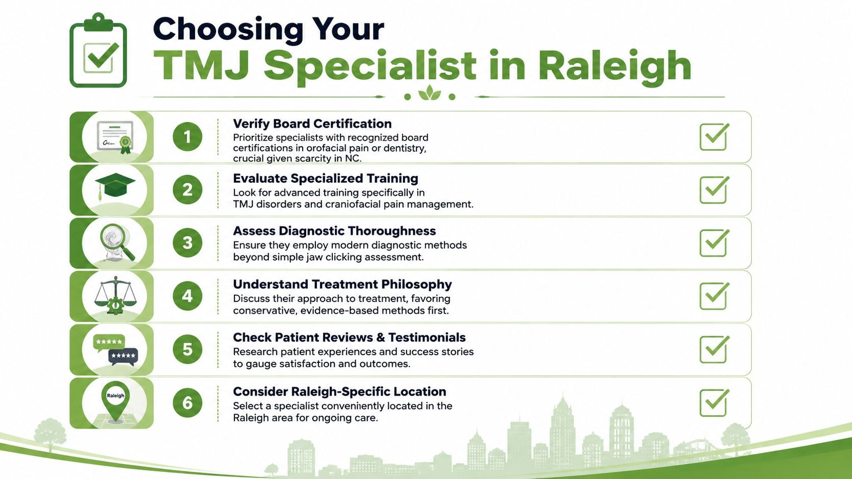 A checklist titled Choosing Your TMJ Specialist in Raleigh highlighting six steps for finding professional care.