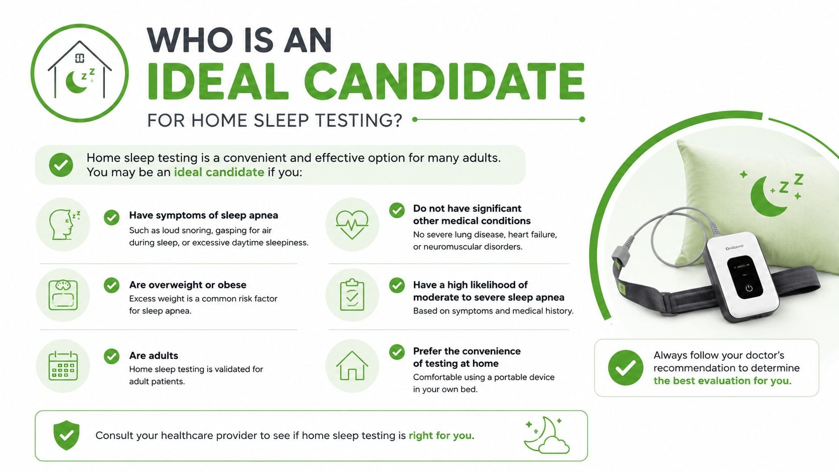 An infographic titled Who Is An Ideal Candidate For Home Sleep Testing detailing requirements for patients.