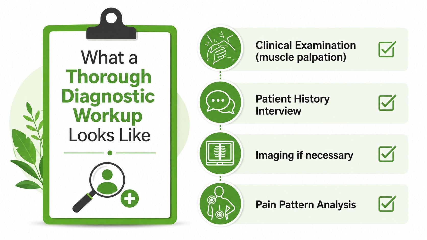 A clipboard infographic detailing the four key steps of a thorough medical diagnostic workup for patients.