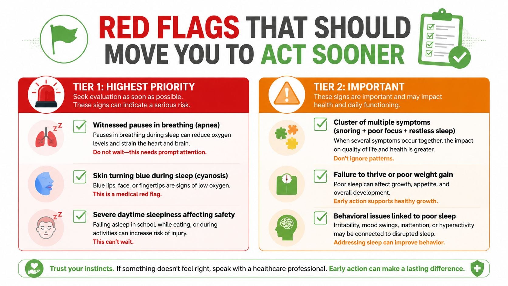 An infographic titled Red Flags That Should Move You to Act Sooner, outlining urgent sleep-related symptoms in children.