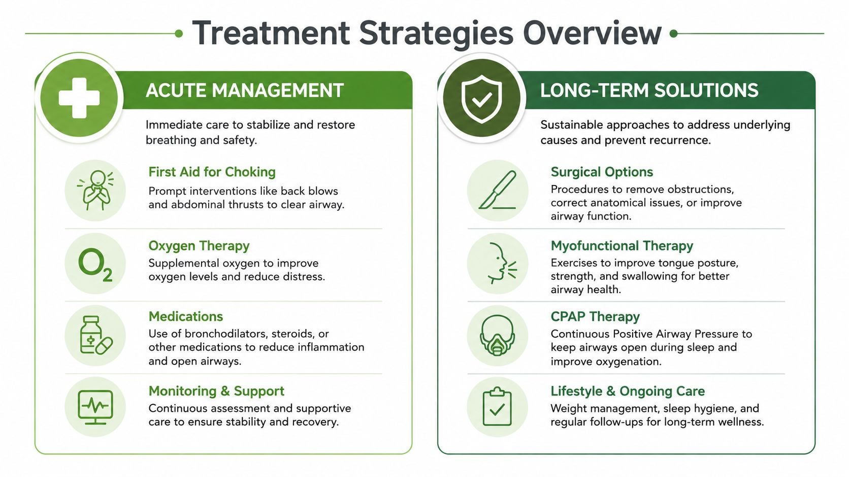 A chart illustrating acute management and long-term solutions for treating airway obstruction and respiratory health issues.