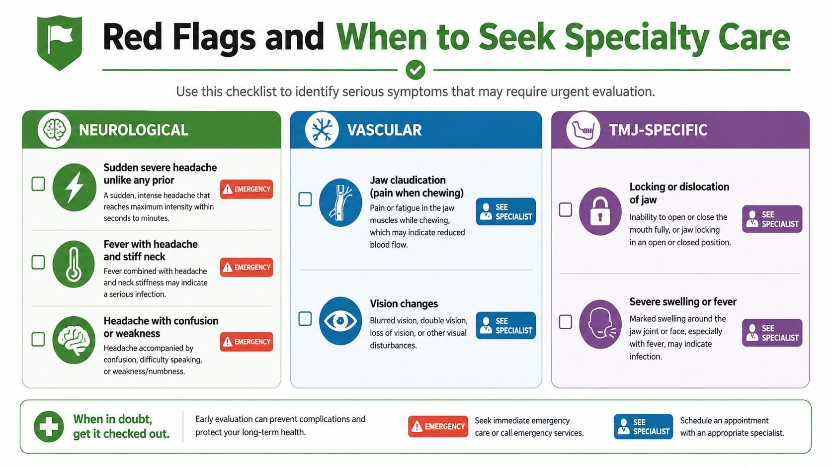 A red flag checklist for identifying serious neurological, vascular, and TMJ symptoms requiring urgent medical care.
